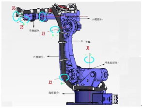從剛性到柔性 工業(yè)機(jī)器人生產(chǎn)與機(jī)械手的進(jìn)化之路